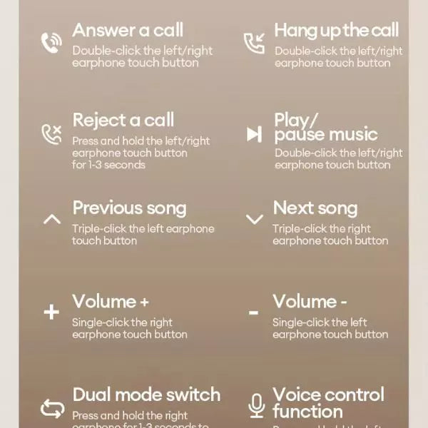Men and Gadgets
