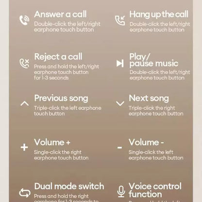 Men and Gadgets